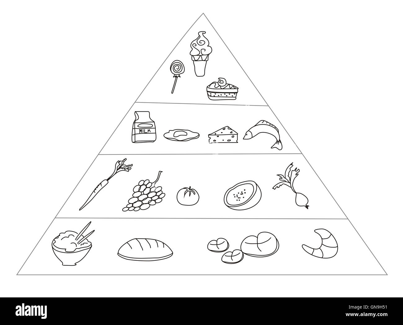 Dibujos De Piramide Nutricional Para Colorear Vsun